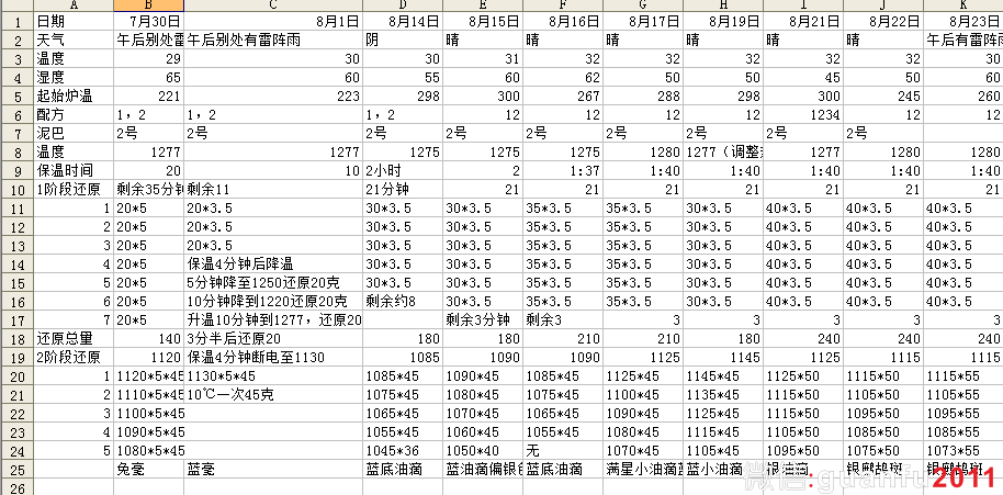 翁武躍：深度揭秘，建窯建盞獨特還原燒制法